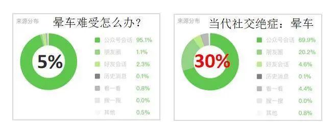 全網(wǎng)粉絲5000萬，丁香醫(yī)生有哪些可復(fù)制的爆款內(nèi)容方法論？