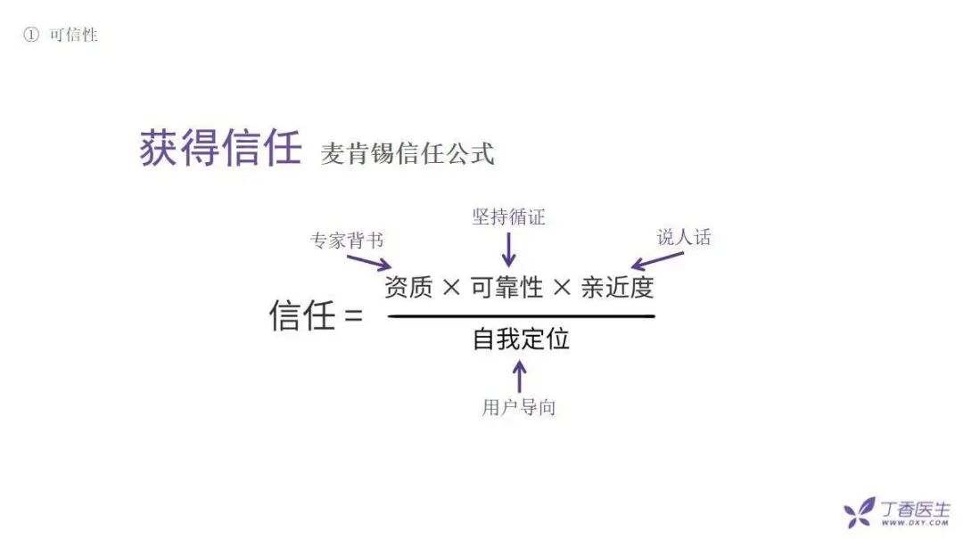 全網(wǎng)粉絲5000萬，丁香醫(yī)生有哪些可復(fù)制的爆款內(nèi)容方法論？