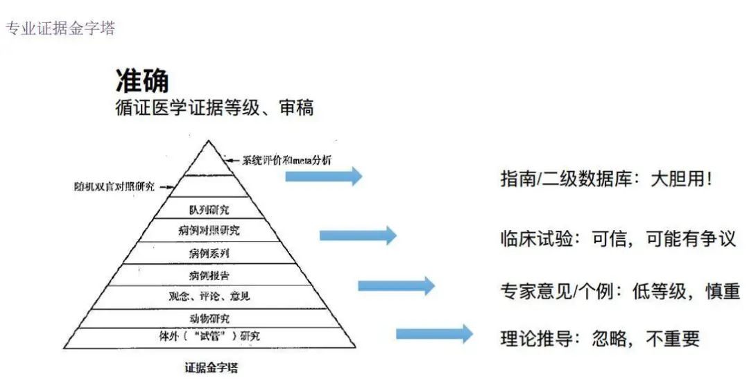 全網(wǎng)粉絲5000萬，丁香醫(yī)生有哪些可復(fù)制的爆款內(nèi)容方法論？