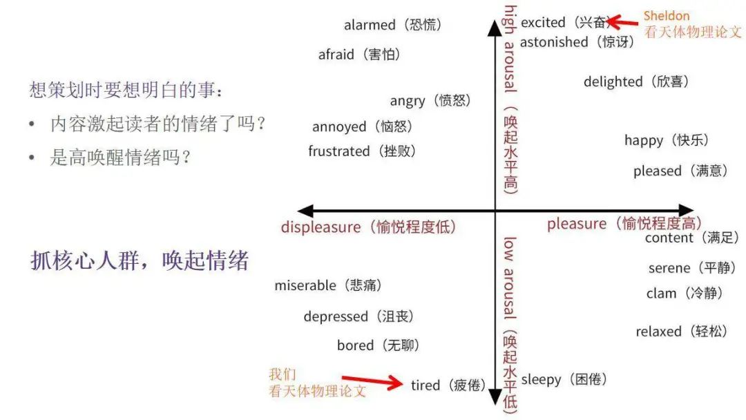 全網(wǎng)粉絲5000萬，丁香醫(yī)生有哪些可復(fù)制的爆款內(nèi)容方法論？