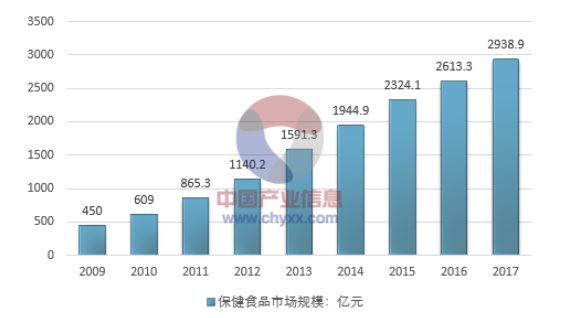 仙芝樓創(chuàng)意電商頁面策劃全案